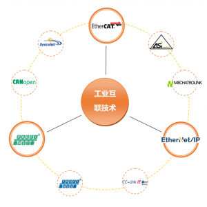 解密工業(yè)控制系統(tǒng)，領(lǐng)略 IO 通訊模塊魅力